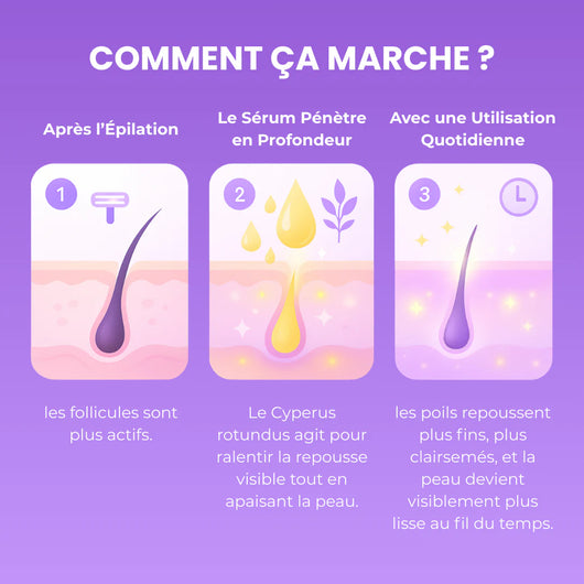 HUILE ANTI-POILS NUIT